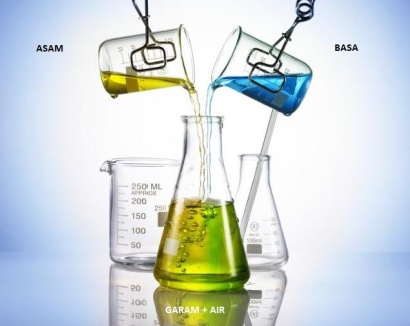 Hasil gambar untuk reaksi penetralan dan titrasi asam basa